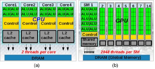 计算机架构应每五年推倒重来 Jim Keller的变革远见