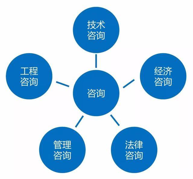 房建项目需要什么样的技术咨询导向全过程工程咨询